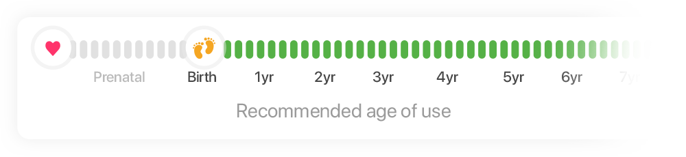 Calendar Meter