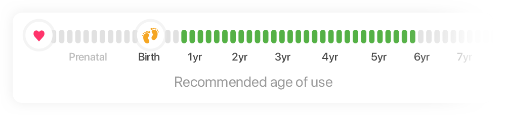 Dental Health Meter