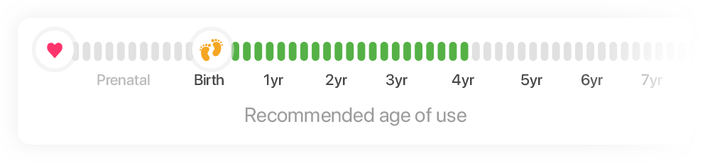 Vaccinations Meter