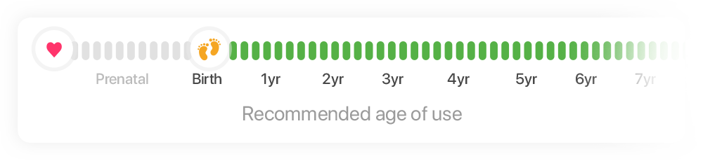 Measurements Meter