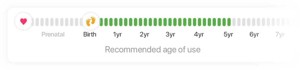 Milestone Meter