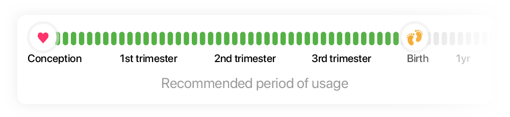 Pregnancy Health Card Meter