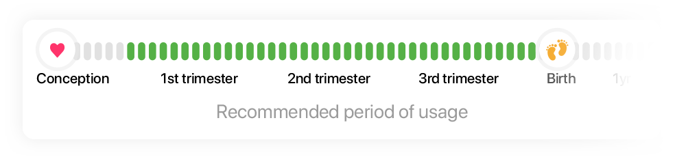 Prenatal Tests Meter